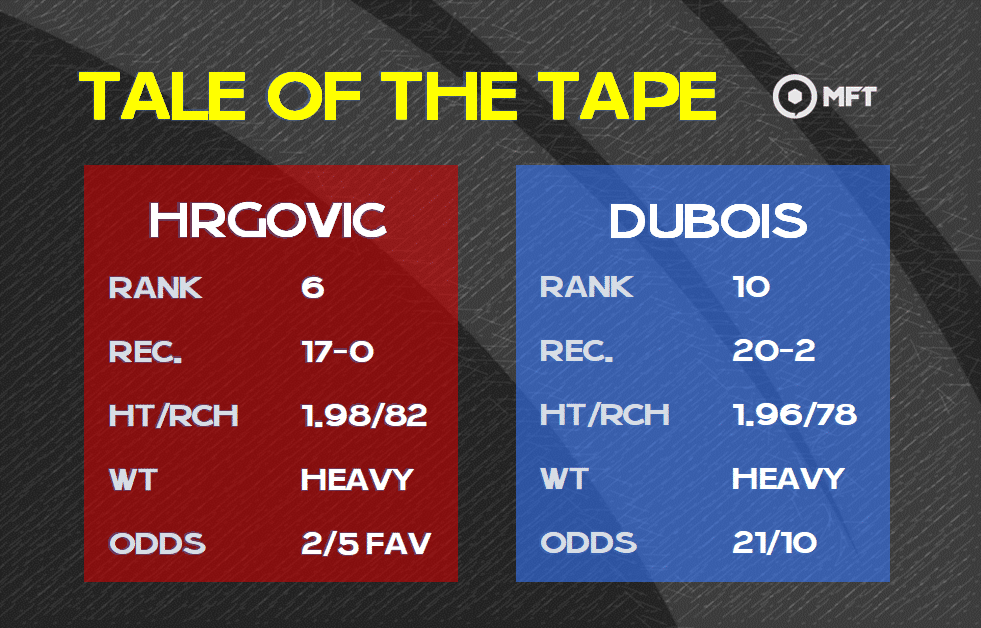 Hrgovic vs Dubois Prediction