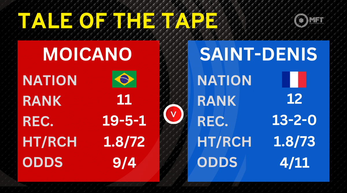 Moicano vs Saint-Denis tale of the tape
