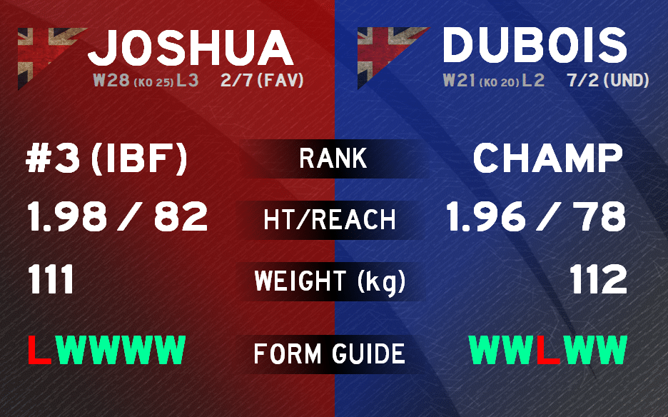 joshua v dubois tale of the tape