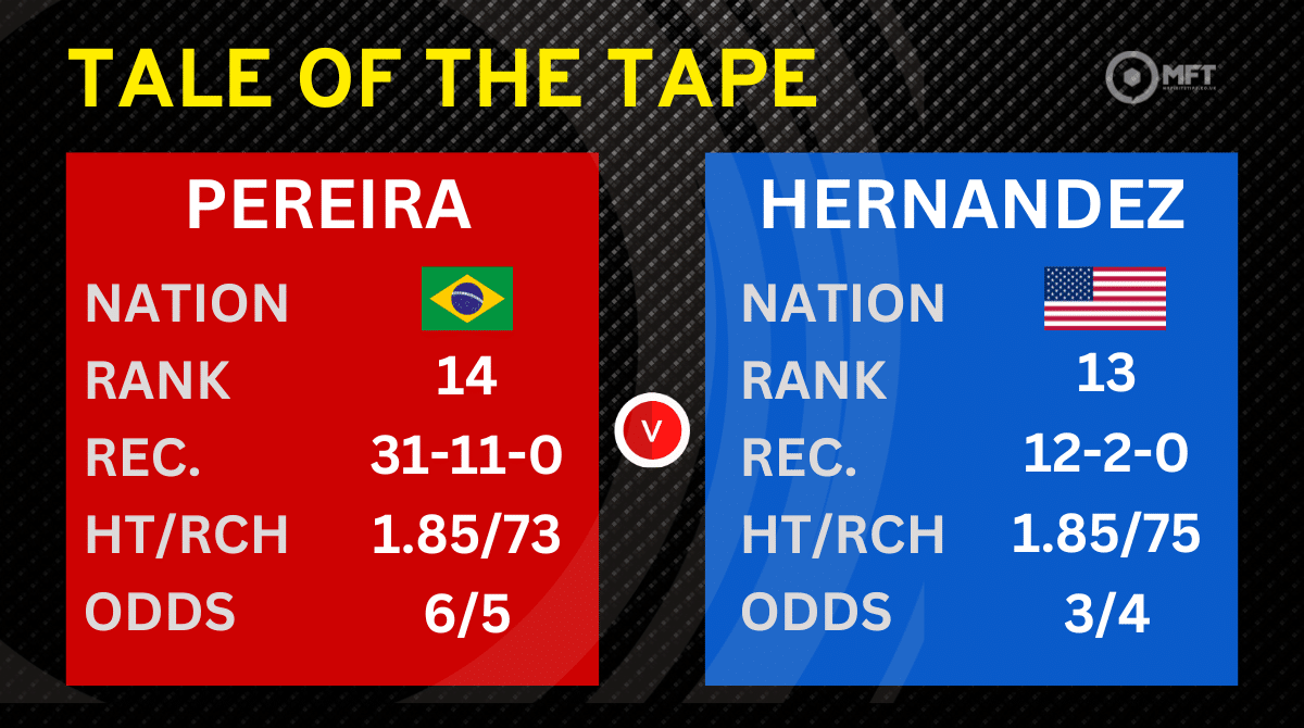 Pereira v Hernandez