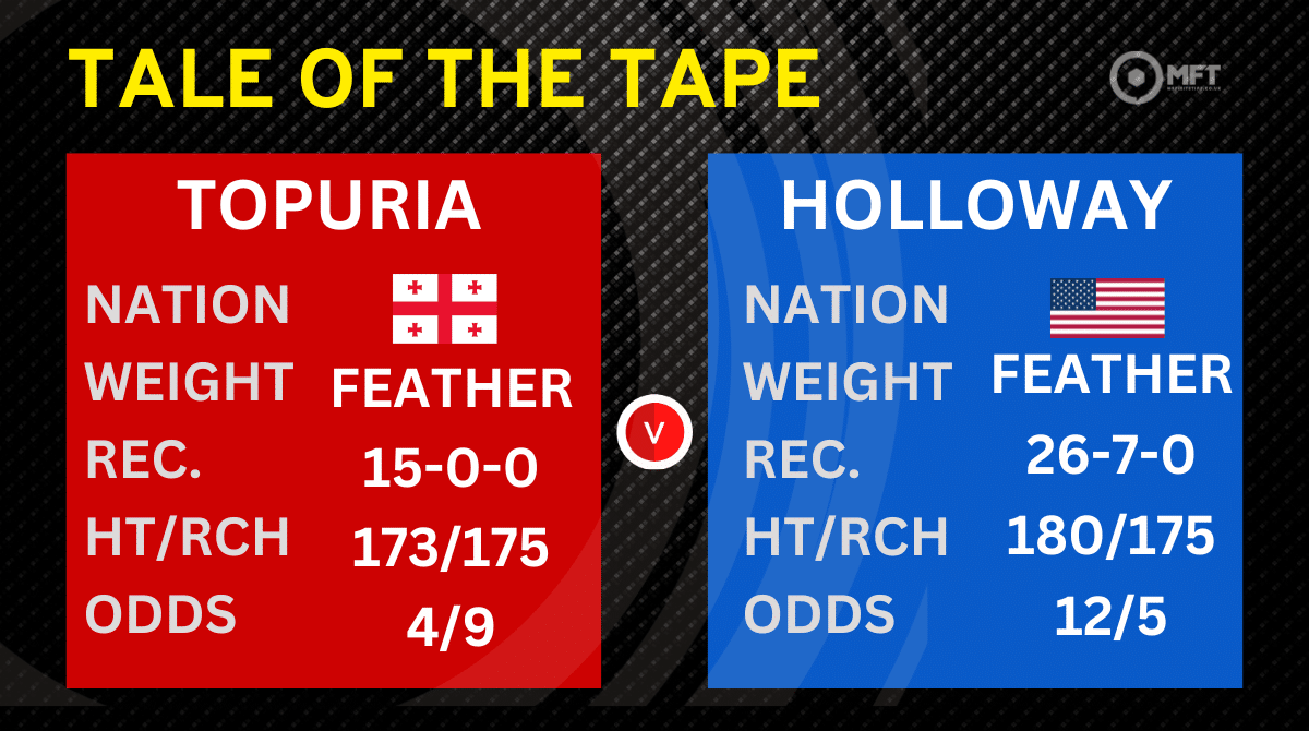 Topuria vs Holloway tale of tape