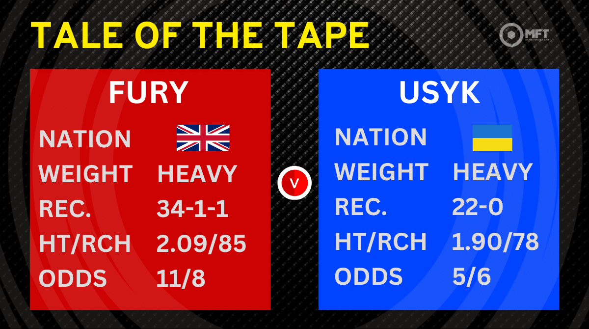 Fury v Usyk stats