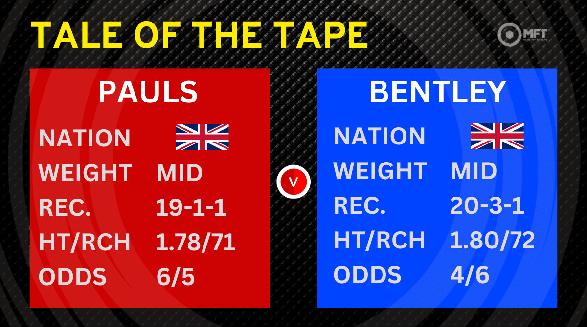 Brad Pauls vs Denzel Bentley prediction: Tale of the tape