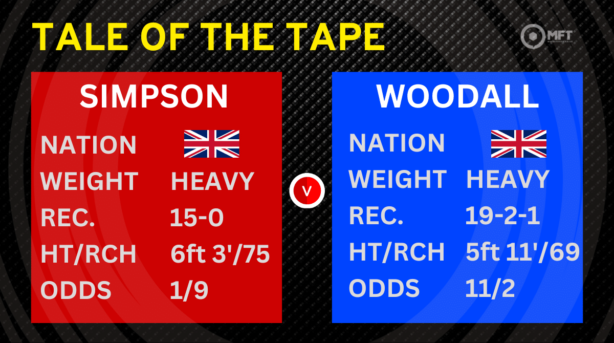 Simpson vs Woodall prediction