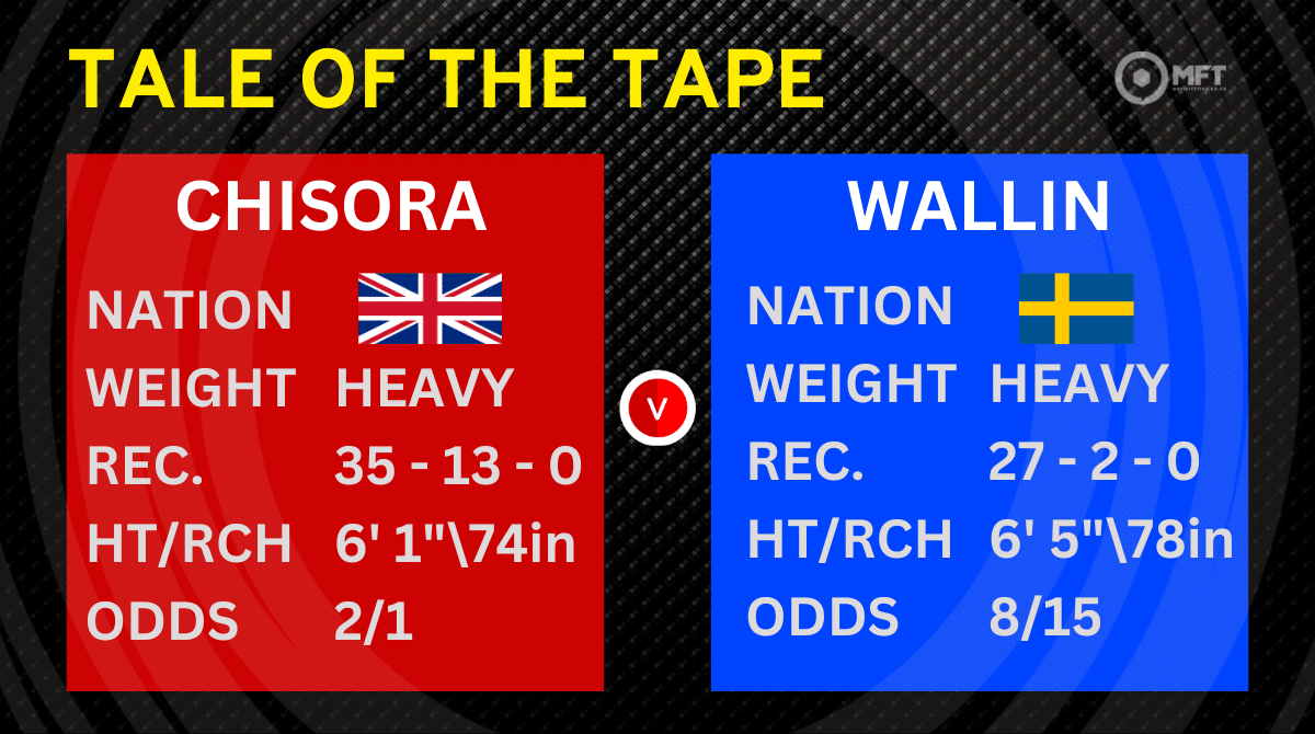 Derek Chisora vs Otto Wallin prediction