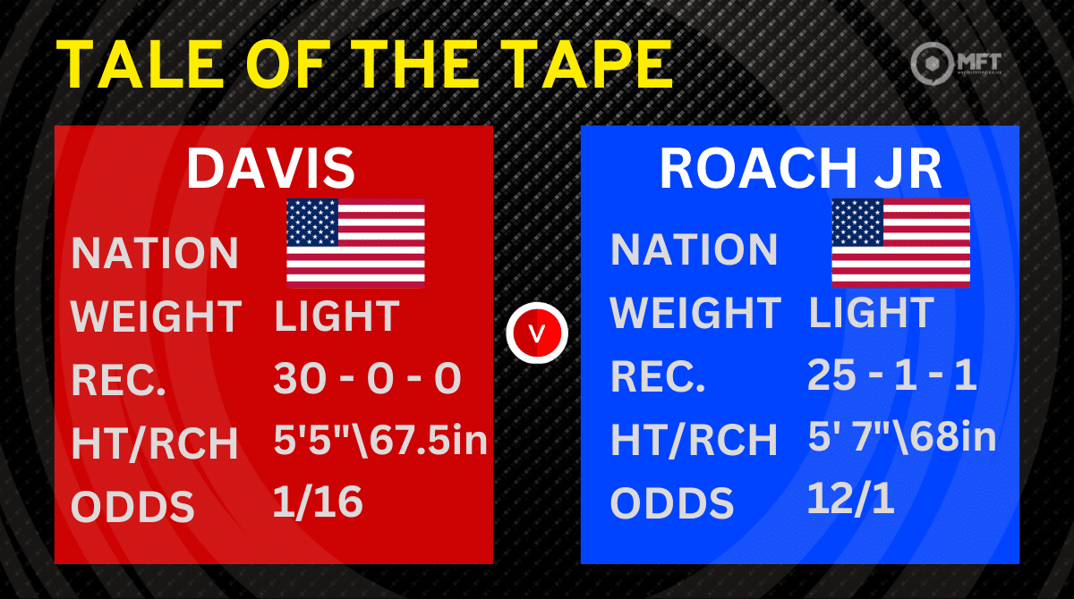 Davis vs Roach Jr Tale of Tape
