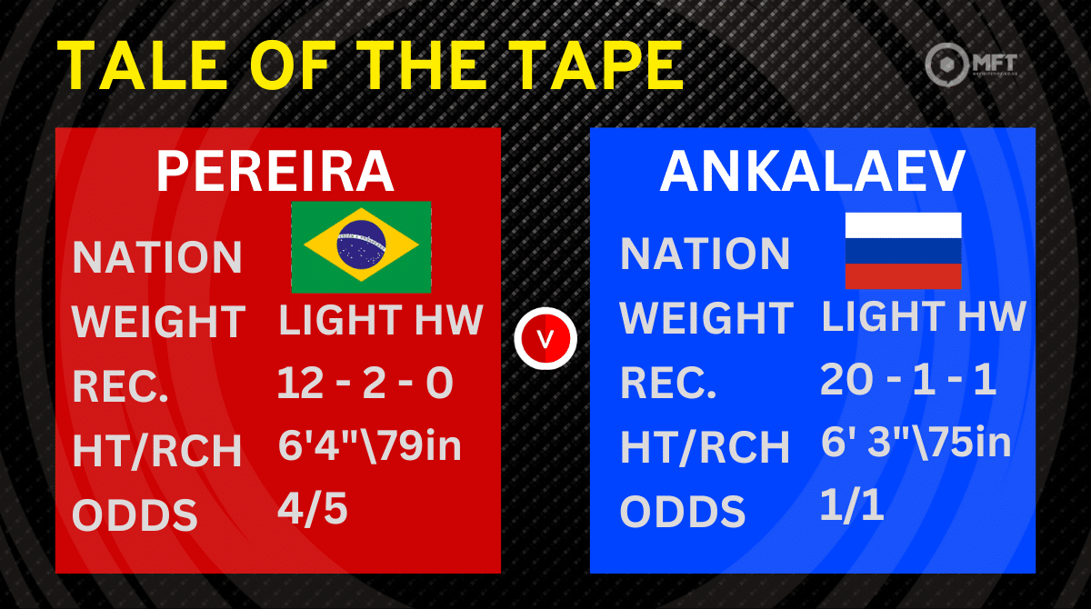 Alex Pereira vs Magomed Ankalaev Tale of Tape