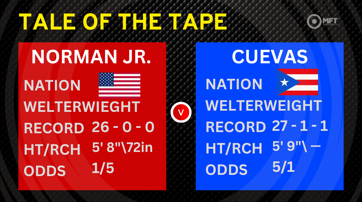 Brian Norman Jr. vs Derrieck Cuevas Tale of Tape