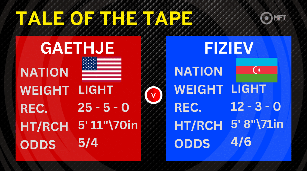 Gaethje vs. Fiziev 2 prediction: No time to prepare