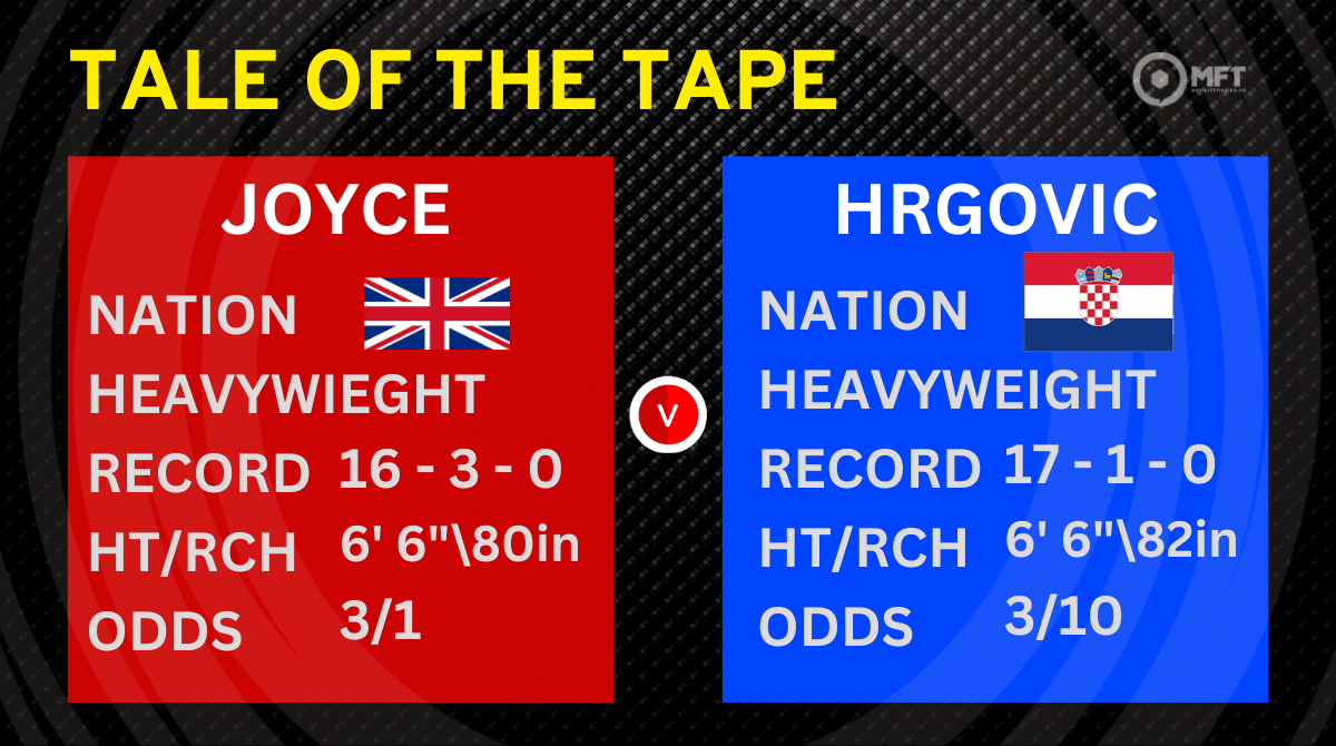 Joe Joyce vs Filip Hrgovic Tale of Tape