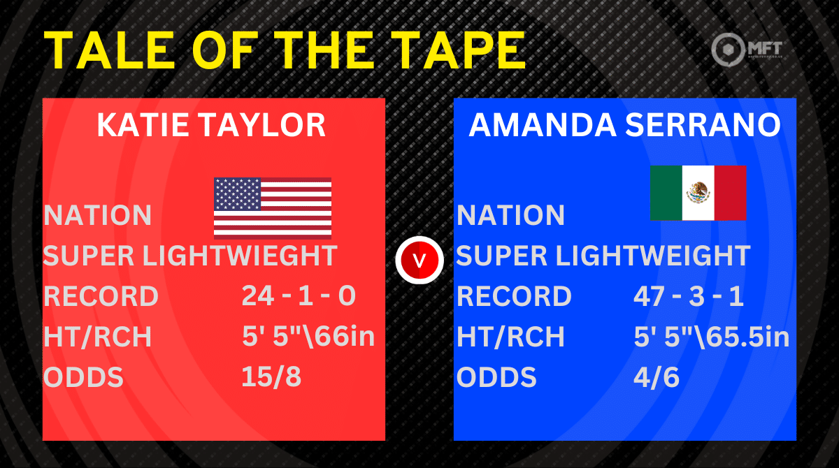 Katie Taylor vs Amanda Serrano Tale of Tape