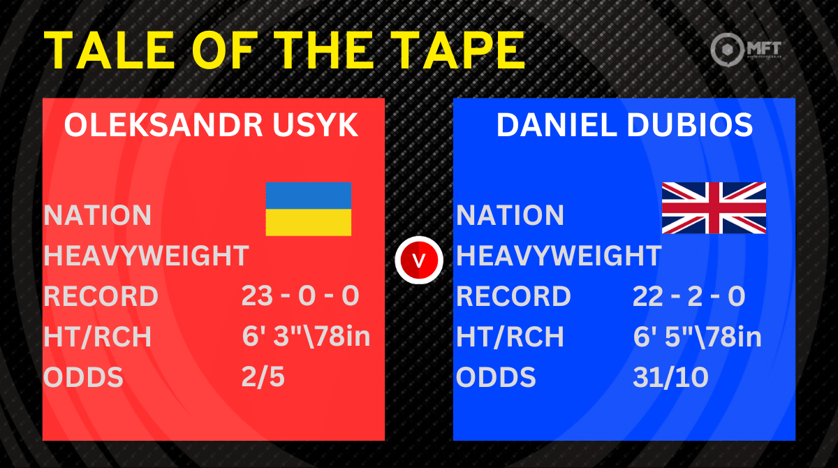 Oleksandr Usyk vs Daniel Dubois Tale of Tape