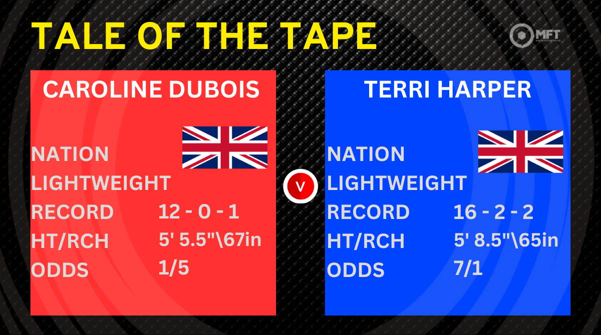 Caroline Dubois v Terri Harper Tale of the Tape